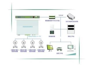 北京SWG-20001 GIS局放在线检测系统